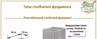 Столбчато-ленточный фундамент своими руками Столбчатый фундамент из бетона своими руками