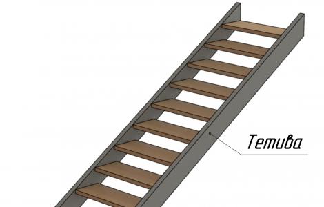 Устройство деревянных лестниц на тетивах Установка тетивы лестницы